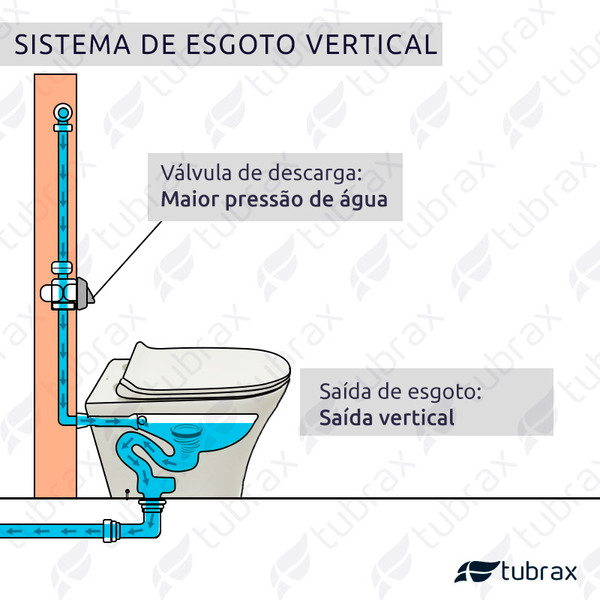 vaso_sanitario_convencional_modelo_virentis_tubrax_vab0030_c_1571601188_ea1f_600x600.jpg Vaso Sanitário Convencional Modelo Virentis Tubrax - VAB0030-C - Imagem 7